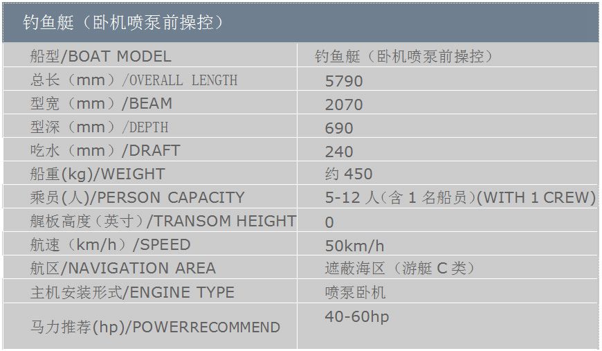 产品参数-東久时代船艇 产品参数-東久时代船艇